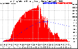 Solar PV/Inverter Performance East Array Actual & Running Average Power Output