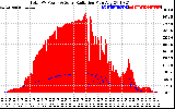 Solar PV/Inverter Performance Total PV Panel Power Output & Solar Radiation