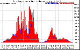 Solar PV/Inverter Performance West Array Power Output & Solar Radiation