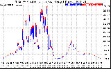 Solar PV/Inverter Performance PV Panel Power Output & Inverter Power Output