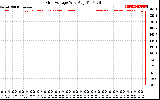 Solar PV/Inverter Performance Grid Voltage