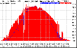 Solar PV/Inverter Performance Solar Radiation & Effective Solar Radiation per Minute