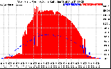 Solar PV/Inverter Performance West Array Power Output & Solar Radiation