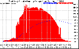 Solar PV/Inverter Performance West Array Actual & Running Average Power Output