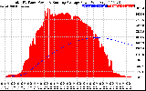 Solar PV/Inverter Performance Total PV Panel & Running Average Power Output