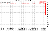 Solar PV/Inverter Performance Grid Voltage