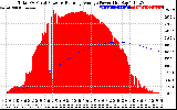 Solar PV/Inverter Performance Total PV Panel & Running Average Power Output