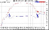 Solar PV/Inverter Performance Inverter Operating Temperature