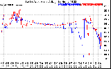 Solar PV/Inverter Performance Photovoltaic Panel Voltage Output