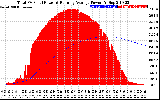 Solar PV/Inverter Performance Total PV Panel & Running Average Power Output