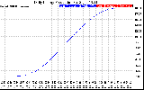 Solar PV/Inverter Performance Daily Energy Production