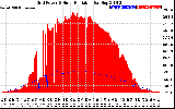 Solar PV/Inverter Performance Grid Power & Solar Radiation