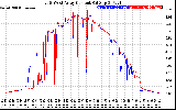 Solar PV/Inverter Performance Photovoltaic Panel Current Output