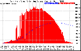 Solar PV/Inverter Performance West Array Actual & Running Average Power Output