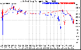 Solar PV/Inverter Performance Photovoltaic Panel Voltage Output