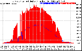 Solar PV/Inverter Performance East Array Power Output & Effective Solar Radiation