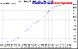 Solar PV/Inverter Performance Daily Energy Production