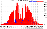 Solar PV/Inverter Performance Grid Power & Solar Radiation