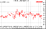 Solar PV/Inverter Performance Grid Voltage