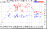 Solar PV/Inverter Performance Inverter Operating Temperature