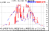 Solar PV/Inverter Performance Photovoltaic Panel Current Output