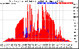 Solar PV/Inverter Performance West Array Power Output & Effective Solar Radiation