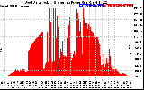 Solar PV/Inverter Performance West Array Actual & Average Power Output