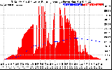 Solar PV/Inverter Performance Total PV Panel & Running Average Power Output