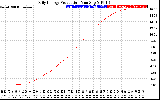 Solar PV/Inverter Performance Daily Energy Production