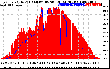 Solar PV/Inverter Performance Solar Radiation & Effective Solar Radiation per Minute