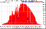 Solar PV/Inverter Performance West Array Power Output & Effective Solar Radiation