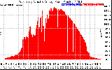 Solar PV/Inverter Performance West Array Actual & Average Power Output