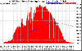 Solar PV/Inverter Performance Total PV Panel & Running Average Power Output