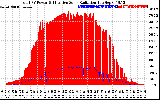 Solar PV/Inverter Performance Total PV Panel Power Output & Effective Solar Radiation