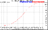 Solar PV/Inverter Performance Daily Energy Production