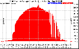 Solar PV/Inverter Performance Inverter Power Output