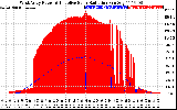 Solar PV/Inverter Performance West Array Power Output & Effective Solar Radiation