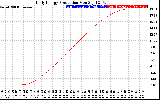 Solar PV/Inverter Performance Daily Energy Production