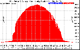 Solar PV/Inverter Performance Inverter Power Output