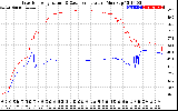 Solar PV/Inverter Performance Inverter Operating Temperature