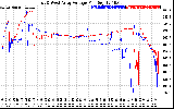 Solar PV/Inverter Performance Photovoltaic Panel Voltage Output