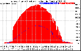 Solar PV/Inverter Performance East Array Power Output & Effective Solar Radiation