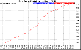 Solar PV/Inverter Performance Daily Energy Production