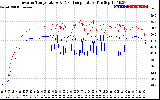 Solar PV/Inverter Performance Inverter Operating Temperature