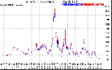 Solar PV/Inverter Performance Photovoltaic Panel Current Output