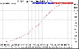 Solar PV/Inverter Performance Daily Energy Production