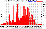 Solar PV/Inverter Performance Inverter Power Output