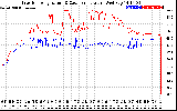 Solar PV/Inverter Performance Inverter Operating Temperature