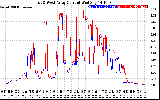 Solar PV/Inverter Performance Photovoltaic Panel Current Output