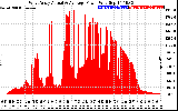 Solar PV/Inverter Performance West Array Actual & Average Power Output